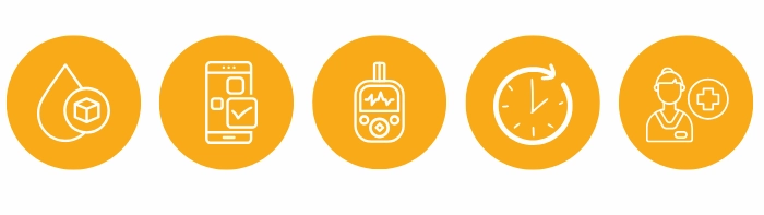 Icons representing key steps in finding your ideal pre-bolus timing: glucose monitoring, documentation, CGM analysis, timing adjustment, and medical consultation.