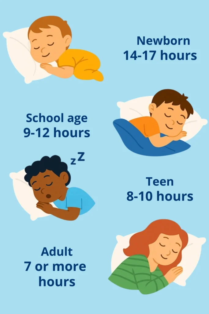 Recommended sleep duration by age – newborn, child, teen, and adult